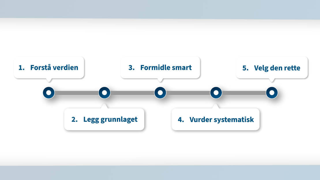 Kurset tar deg gjennom de fem stegene i rekrutteringsprosessen